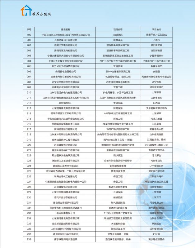 工程一覽06